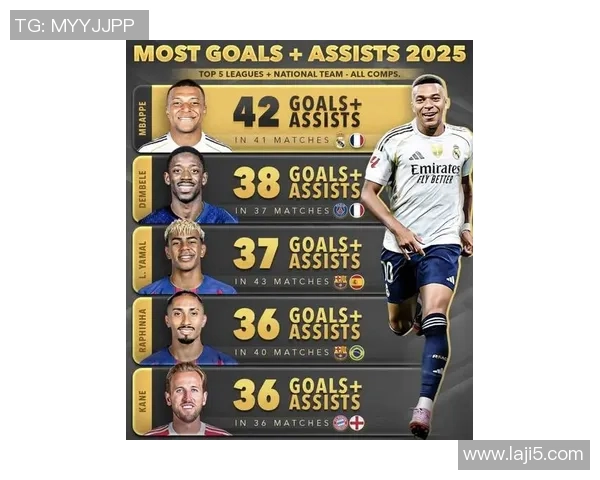 2025年全球足球球星实时战力排行榜前十名全解析