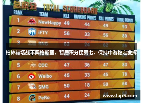 柏林赫塔战平奥格斯堡，暂居积分榜第七，保持中游稳定发挥